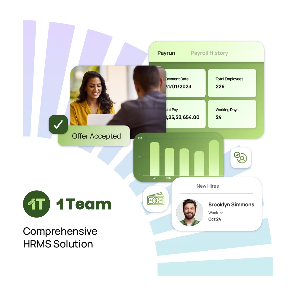 Hiring Experience